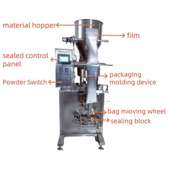 Automatic Multihead Weigher Packaging Machine | High-Speed Snack Granular Food Packager for Nuts Coffee Beans | Vertical Bag Fill Seal Equipment 30-90 Bags/Min - Image 3